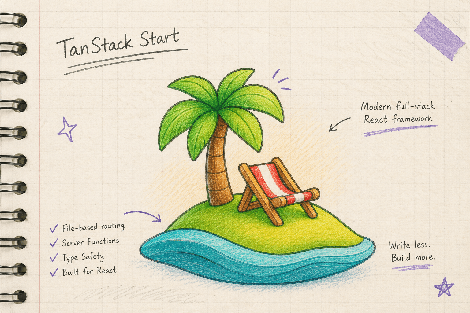 tanstack start framework